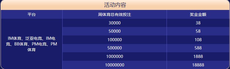 博天堂918体育大闯关